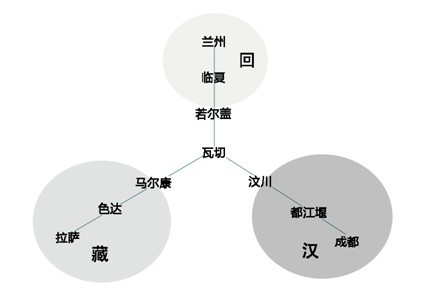 调研中国 - 探析生态移民对藏族游牧村落生产结构的影响--以四川红原县瓦切乡为例调研报告(节选)